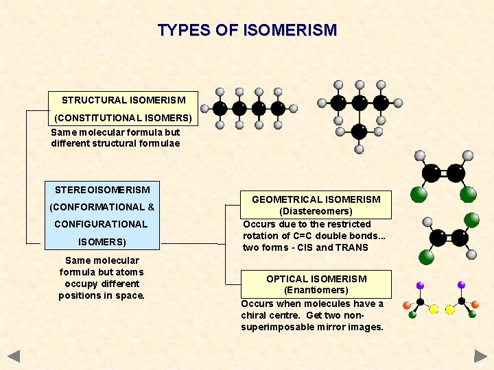 TYPES OF ISOMERISM STRUCTURAL ISOMERISM (CONSTITUTIONAL ISOMERS) Same molecular formula but different structural formulae
