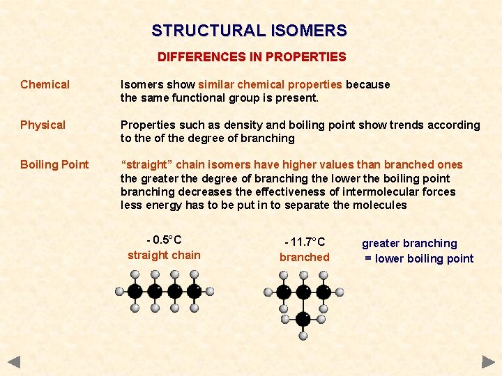 STRUCTURAL ISOMERS DIFFERENCES IN PROPERTIES Chemical Isomers show similar chemical properties because the same