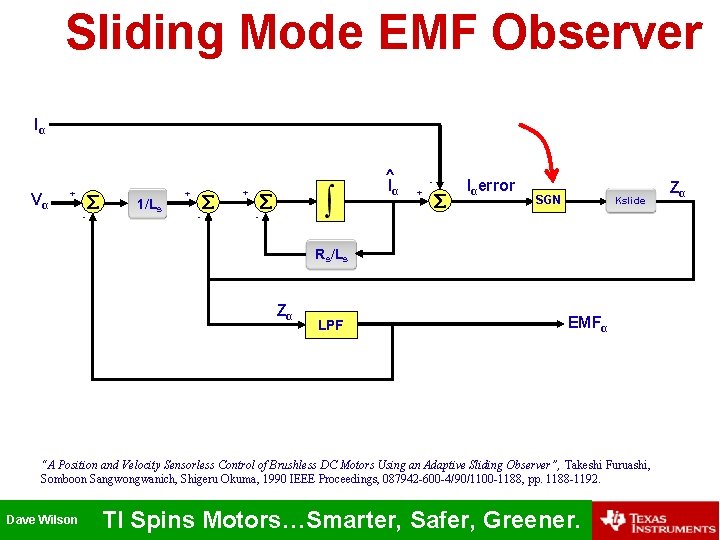 Sliding Mode EMF Observer Iα Vα + - 1/Ls ^ Iα + + -