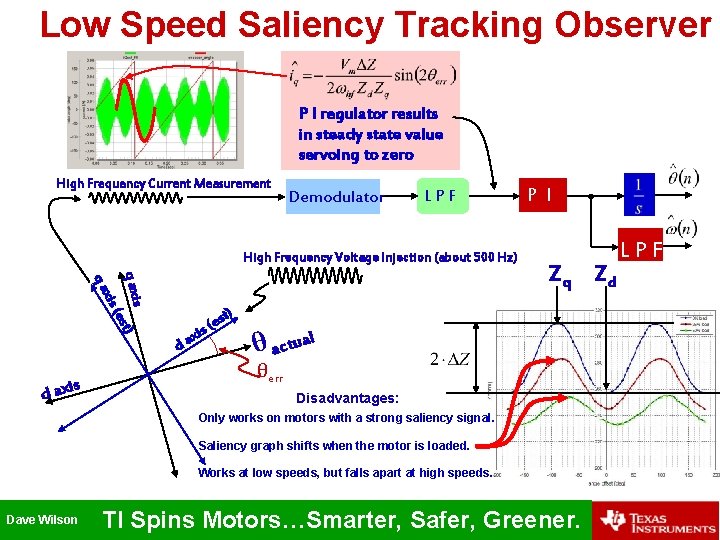 Low Speed Saliency Tracking Observer P I regulator results in steady state value servoing