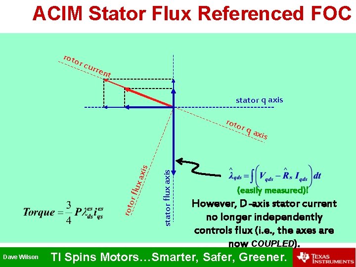 ACIM Stator Flux Referenced FOC roto r cu rren t stator q axis roto