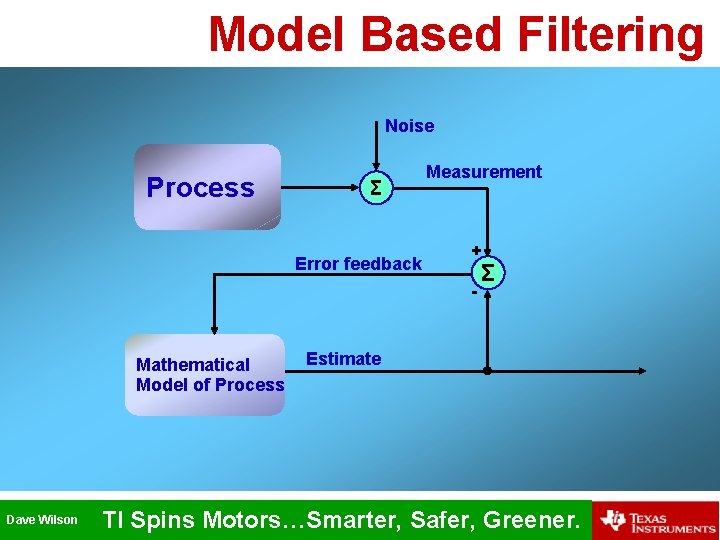 Model Based Filtering Noise Process Σ Error feedback Measurement + - Mathematical Model of