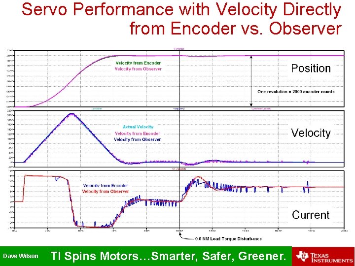 Servo Performance with Velocity Directly from Encoder vs. Observer Dave Wilson TI Spins Motors…Smarter,