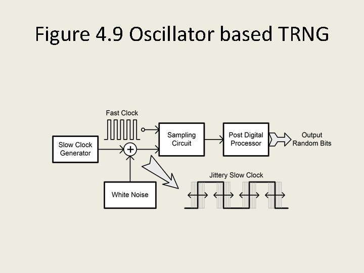 Figure 4. 9 Oscillator based TRNG 