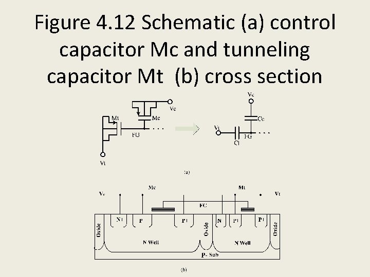 Figure 4. 12 Schematic (a) control capacitor Mc and tunneling capacitor Mt (b) cross