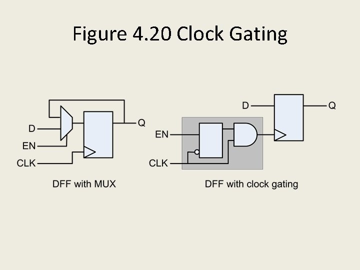 Figure 4. 20 Clock Gating 