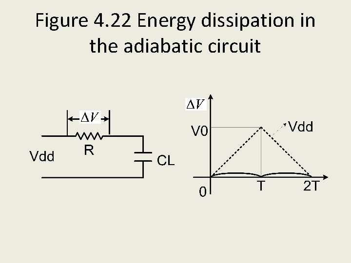 Figure 4. 22 Energy dissipation in the adiabatic circuit 