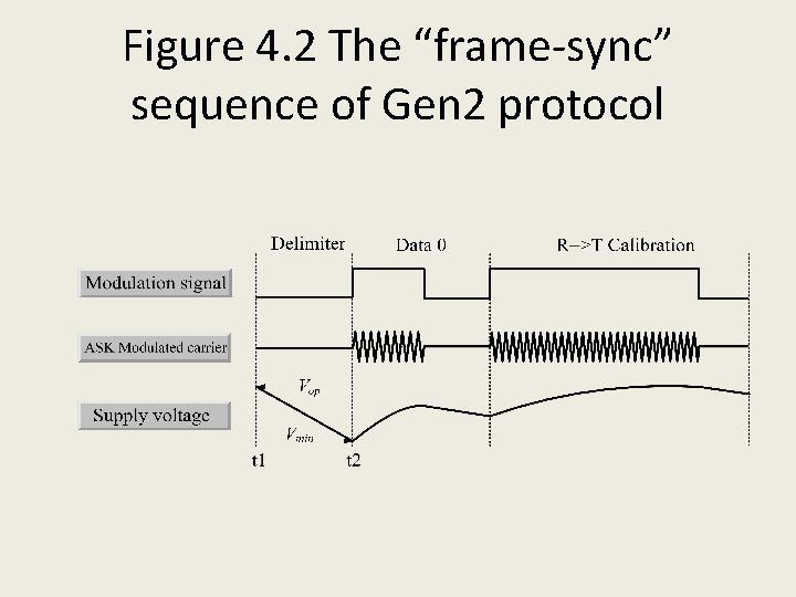 Figure 4. 2 The “frame-sync” sequence of Gen 2 protocol 