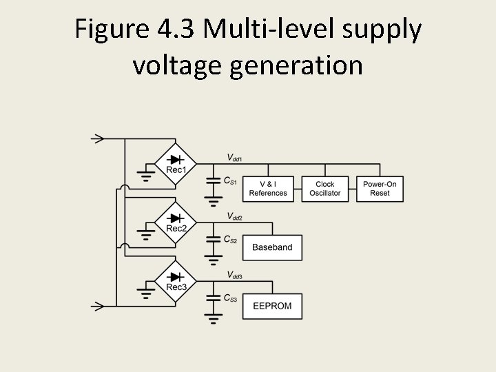Figure 4. 3 Multi-level supply voltage generation 