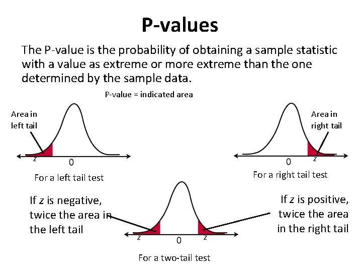 P-values The P-value is the probability of obtaining a sample statistic with a value