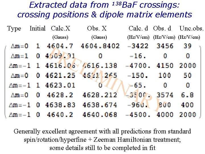 Extracted data from 138 Ba. F crossings: crossing positions & dipole matrix elements Type