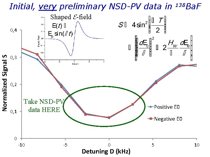 Initial, very preliminary NSD-PV data in 138 Ba. F Shaped E-field Normalized Signal S