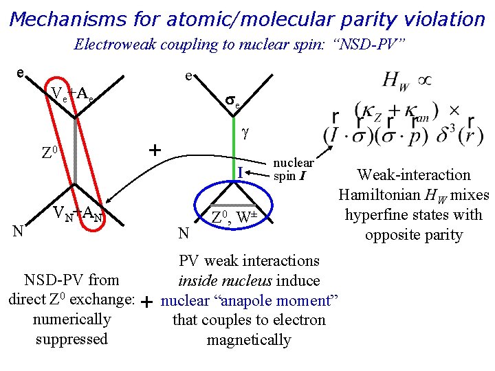 Mechanisms for atomic/molecular parity violation Electroweak coupling to nuclear spin: “NSD-PV” e e Ve+Ae