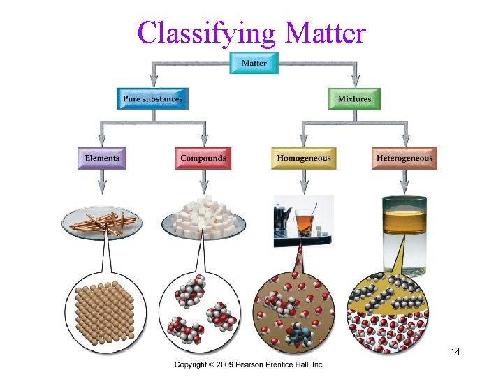 Classifying Matter 14 