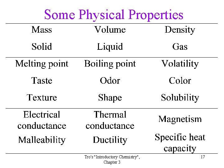 Some Physical Properties Tro's "Introductory Chemistry", Chapter 3 17 