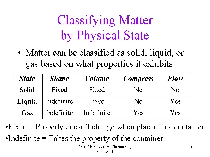 Classifying Matter by Physical State • Matter can be classified as solid, liquid, or