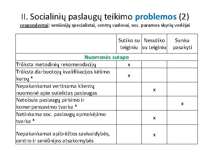 II. Socialinių paslaugų teikimo problemos (2) respondentai: seniūnijų specialistai, centrų vadovai, soc. paramos skyrių