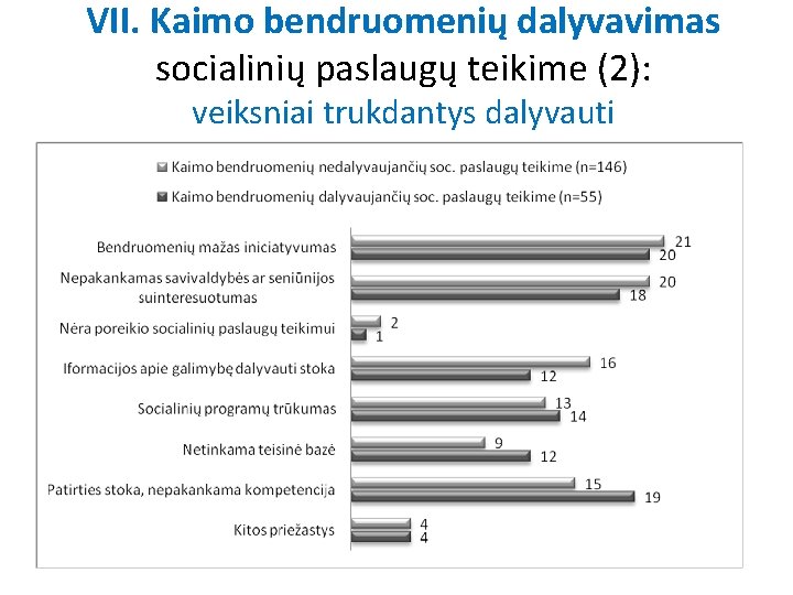 VII. Kaimo bendruomenių dalyvavimas socialinių paslaugų teikime (2): veiksniai trukdantys dalyvauti 