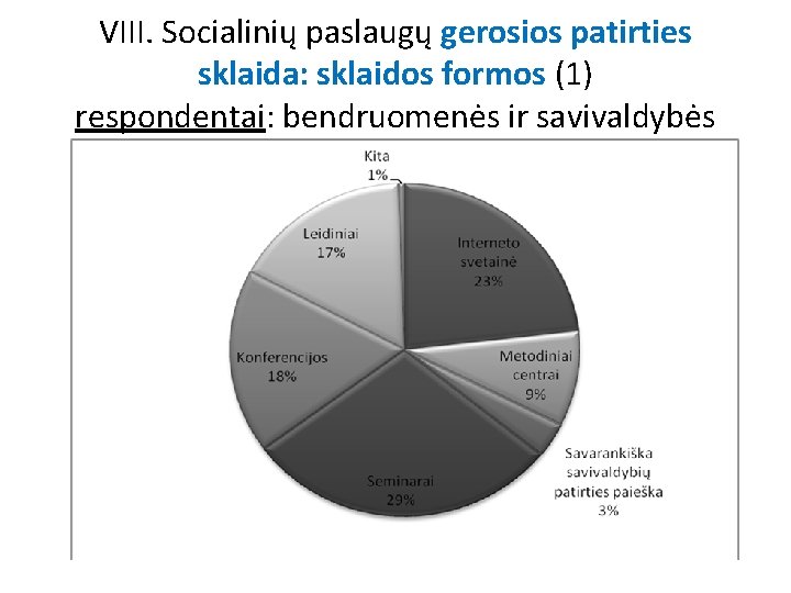 VIII. Socialinių paslaugų gerosios patirties sklaida: sklaidos formos (1) respondentai: bendruomenės ir savivaldybės 