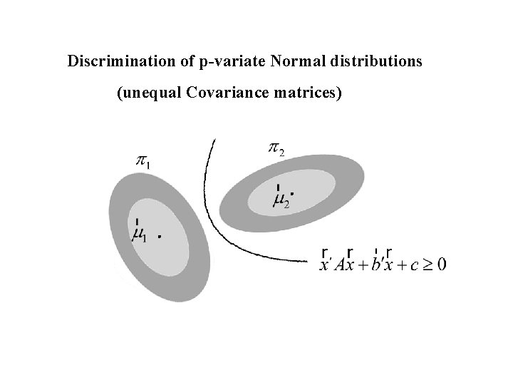 Discrimination of p-variate Normal distributions (unequal Covariance matrices) 