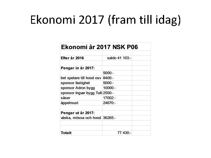 Ekonomi 2017 (fram till idag) 