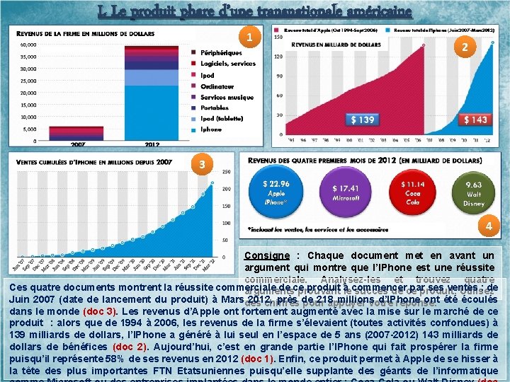 I. Le produit phare d’une transnationale américaine 1 2 3 4 Consigne : Chaque