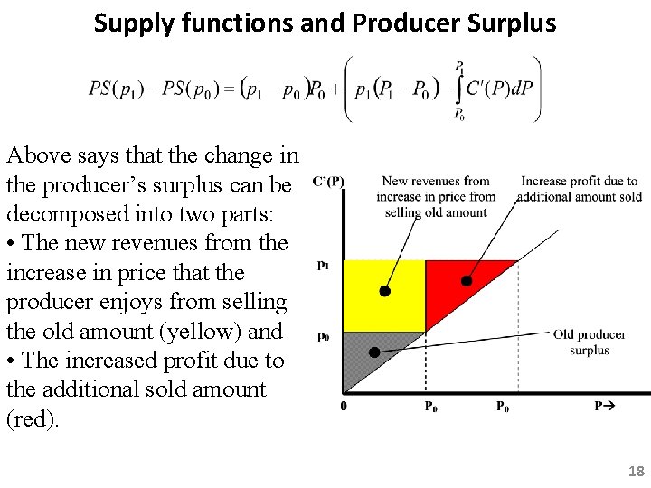 Supply functions and Producer Surplus Above says that the change in the producer’s surplus Supply functions and Producer Surplus Above says that the change in the producer’s surplus