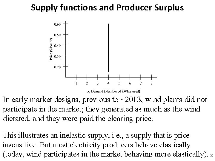 Supply functions and Producer Surplus In early market designs, previous to ~2013, wind plants Supply functions and Producer Surplus In early market designs, previous to ~2013, wind plants