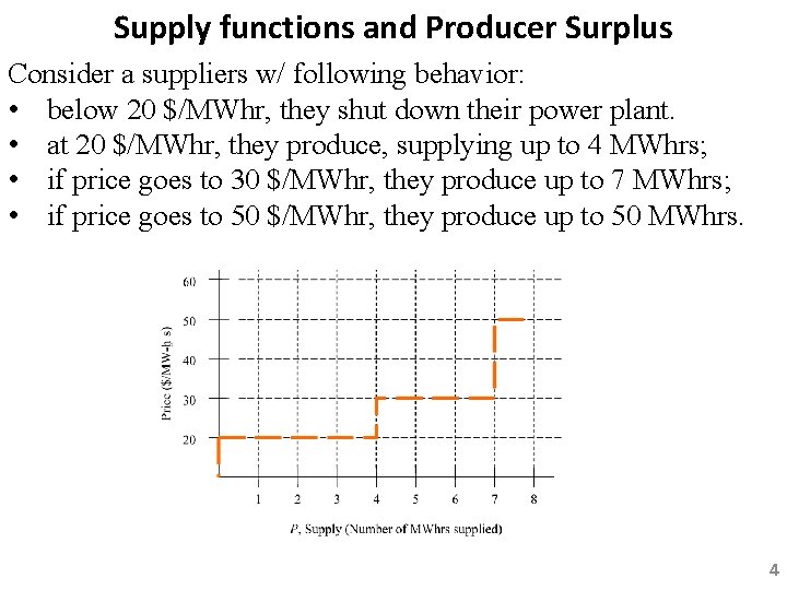 Supply functions and Producer Surplus Consider a suppliers w/ following behavior: • below 20 Supply functions and Producer Surplus Consider a suppliers w/ following behavior: • below 20