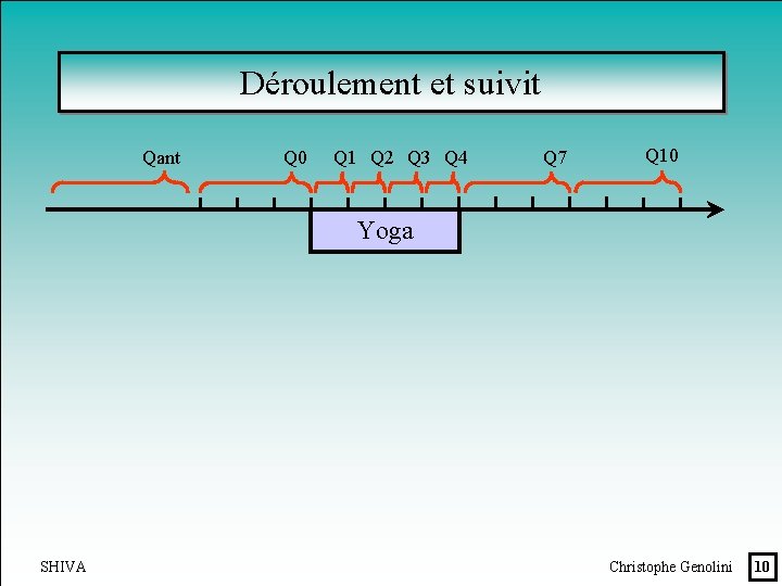 Déroulement et suivit Qant Q 0 Q 1 Q 2 Q 3 Q 4