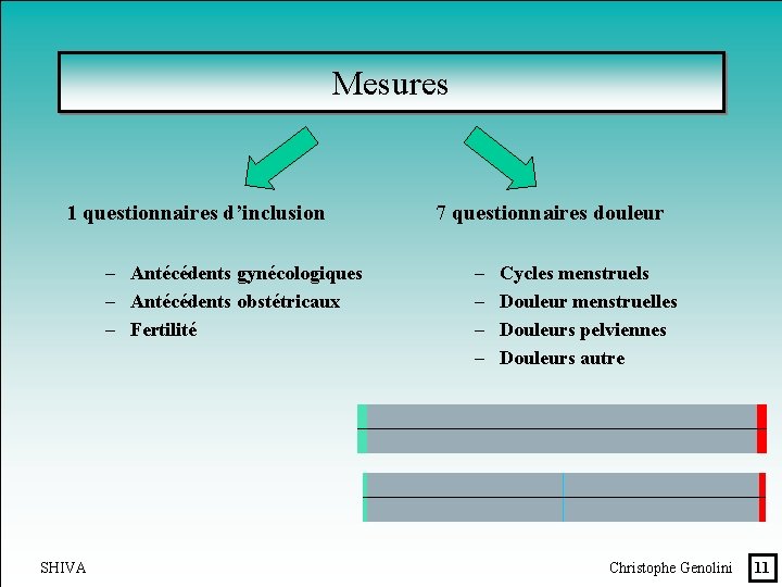 Mesures 1 questionnaires d’inclusion – Antécédents gynécologiques – Antécédents obstétricaux – Fertilité SHIVA 7