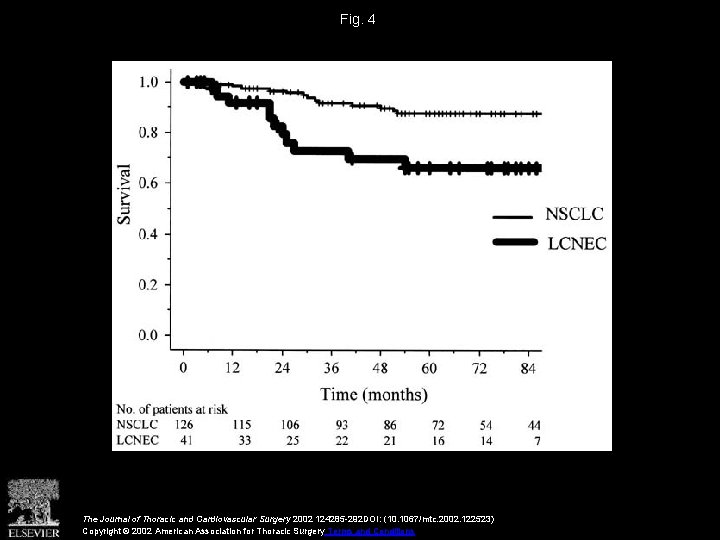 Fig. 4 The Journal of Thoracic and Cardiovascular Surgery 2002 124285 -292 DOI: (10.