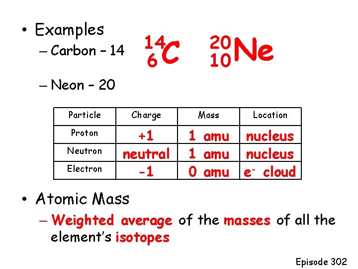  • Examples – Carbon – 14 14 6 C 20 10 Ne –