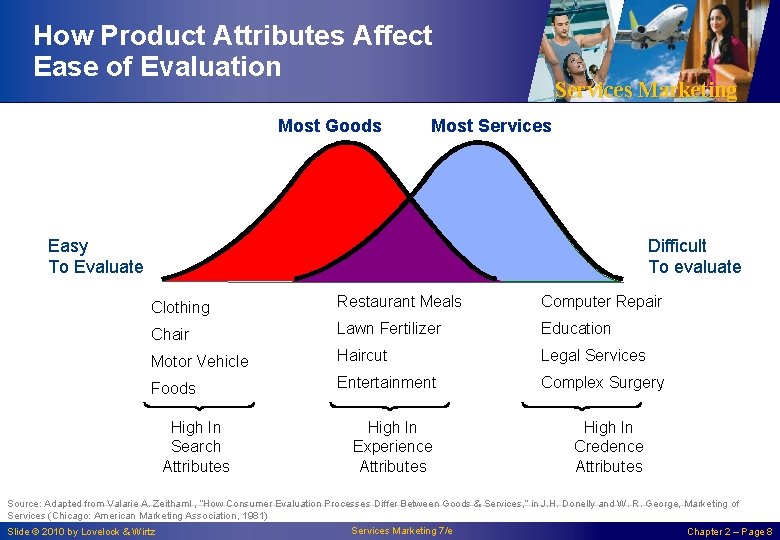 modeling different effects of user and product... Services Marketing Chapter 2 Consumer Behavior in a