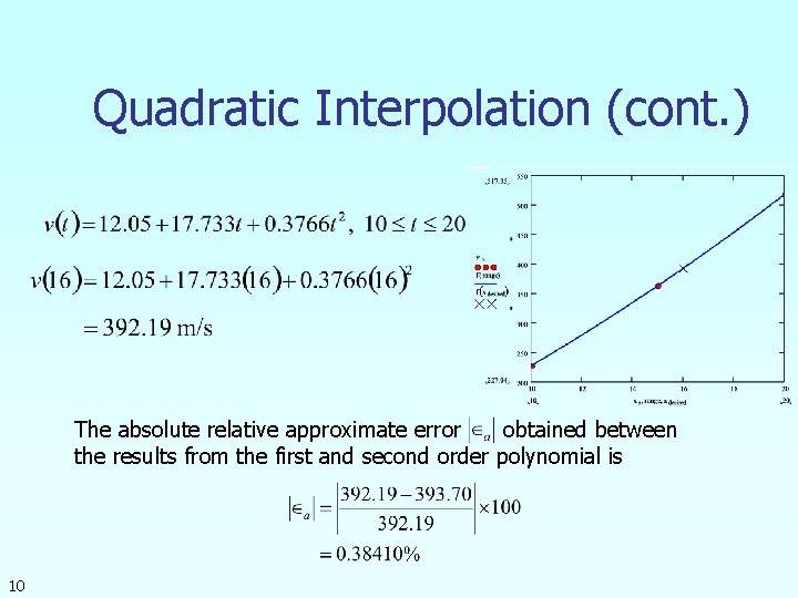 Quadratic Interpolation (cont. ) The absolute relative approximate error obtained between the results from