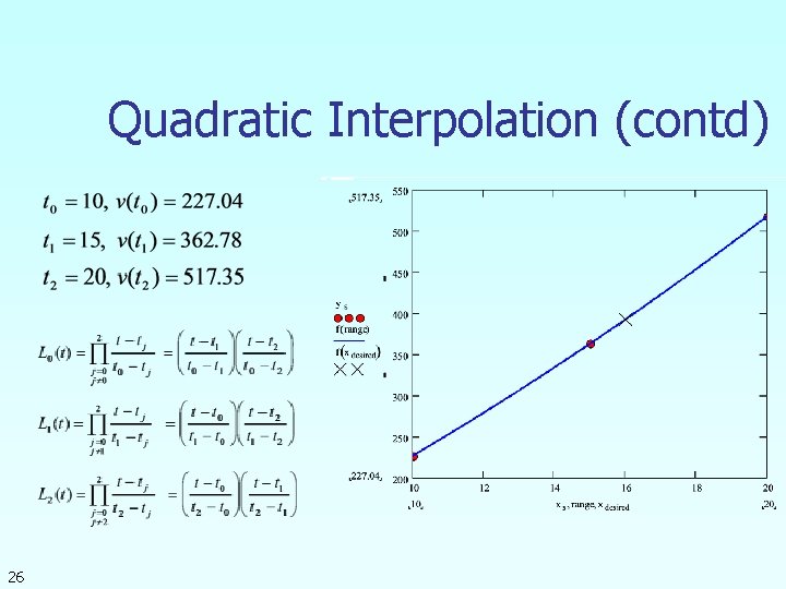 Quadratic Interpolation (contd) 26 