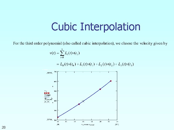 Cubic Interpolation 28 