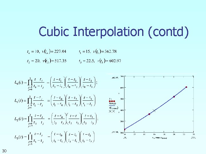 Cubic Interpolation (contd) 30 
