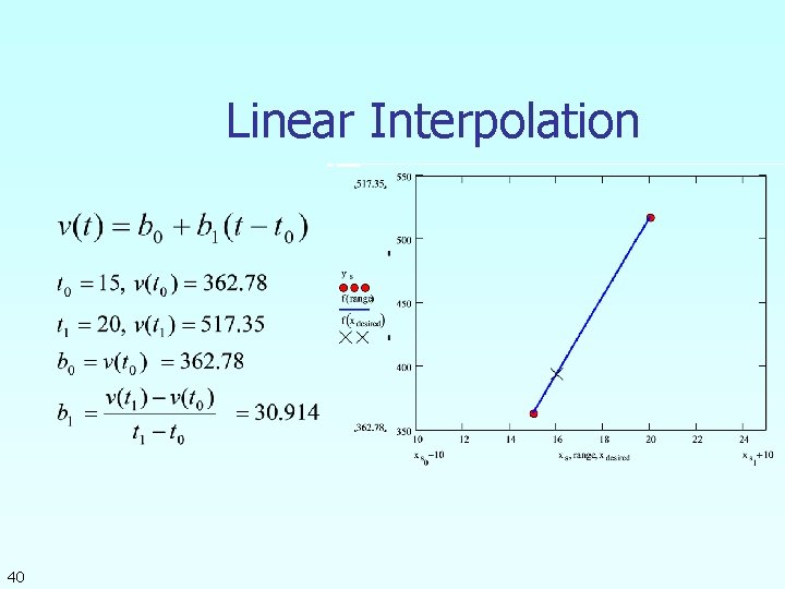 Linear Interpolation 40 