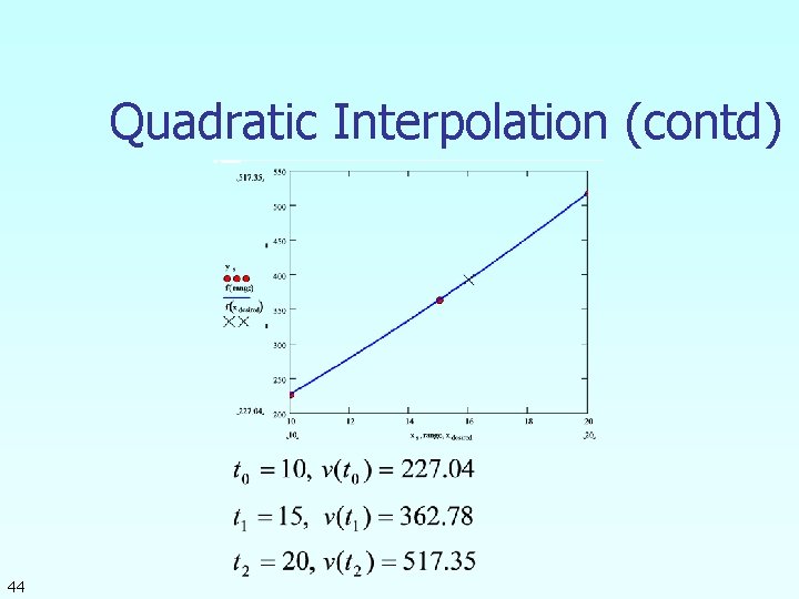 Quadratic Interpolation (contd) 44 