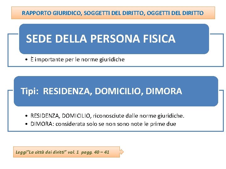 RAPPORTO GIURIDICO, SOGGETTI DEL DIRITTO, OGGETTI DEL DIRITTO SEDE DELLA PERSONA FISICA • È