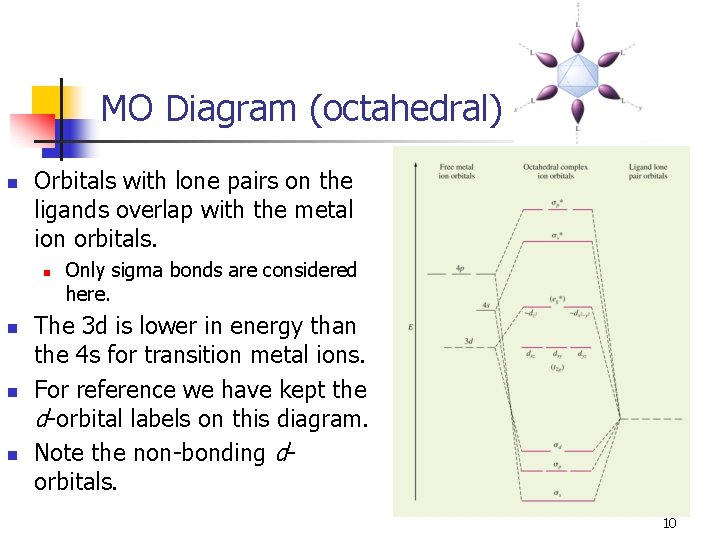 MO Diagram (octahedral) n Orbitals with lone pairs on the ligands overlap with the