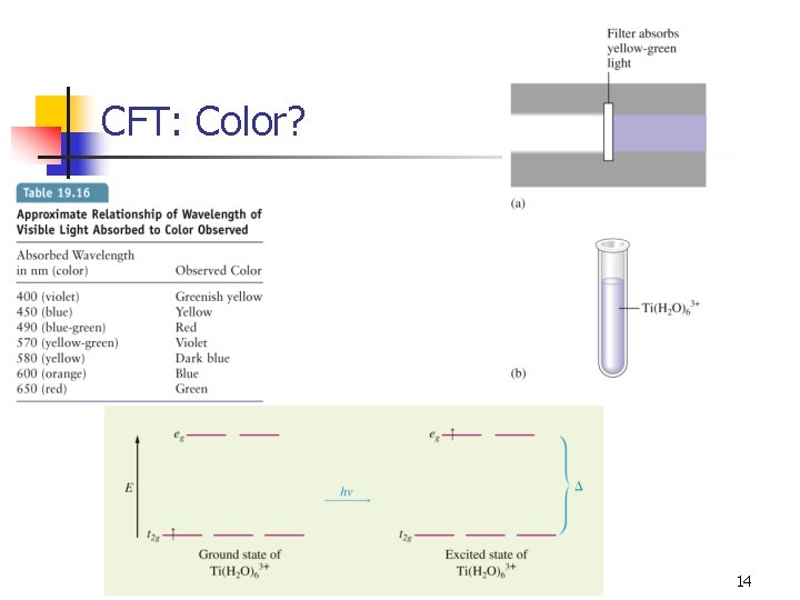 CFT: Color? 14 