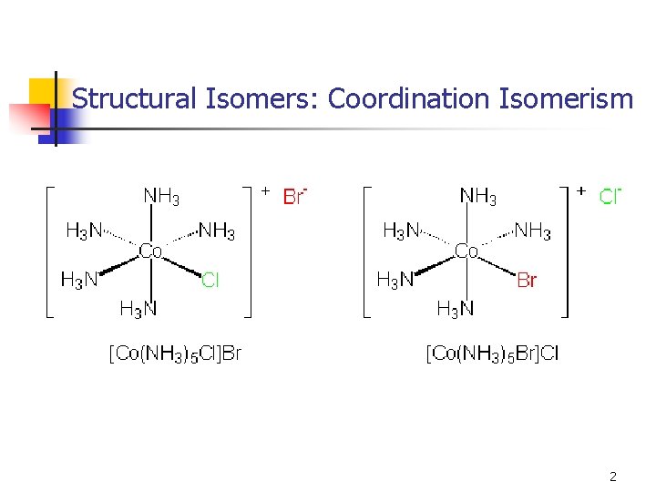 Structural Isomers: Coordination Isomerism 2 