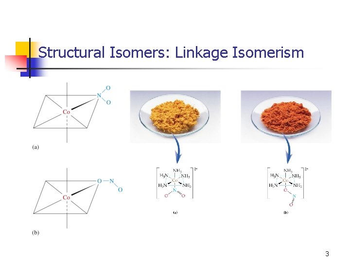 Structural Isomers: Linkage Isomerism 3 