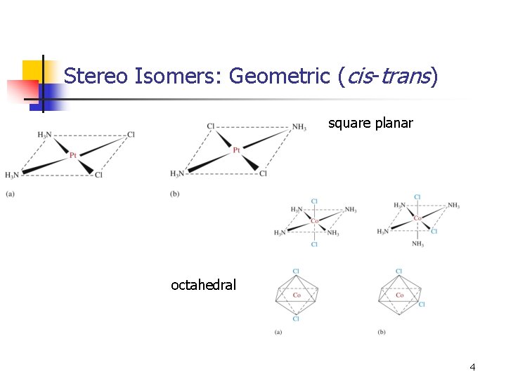 Stereo Isomers: Geometric (cis-trans) n square planar octahedral 4 