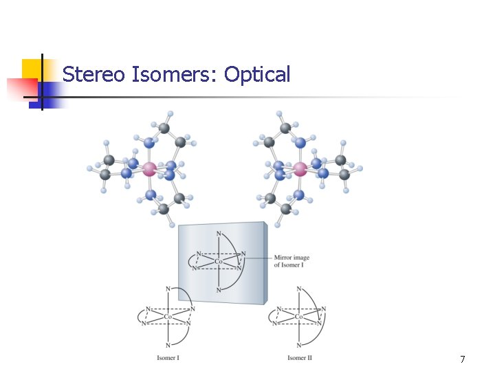 Stereo Isomers: Optical 7 