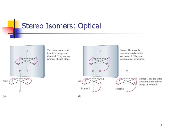 Stereo Isomers: Optical 8 