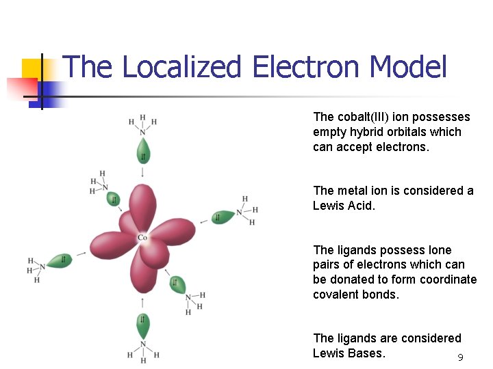 The Localized Electron Model The cobalt(III) ion possesses empty hybrid orbitals which can accept