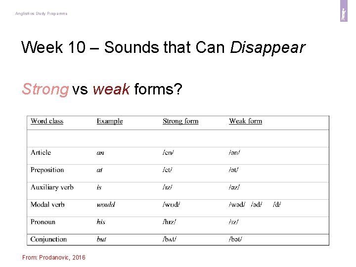 Anglistics Study Programme Week 10 – Sounds that Can Disappear Strong vs weak forms?